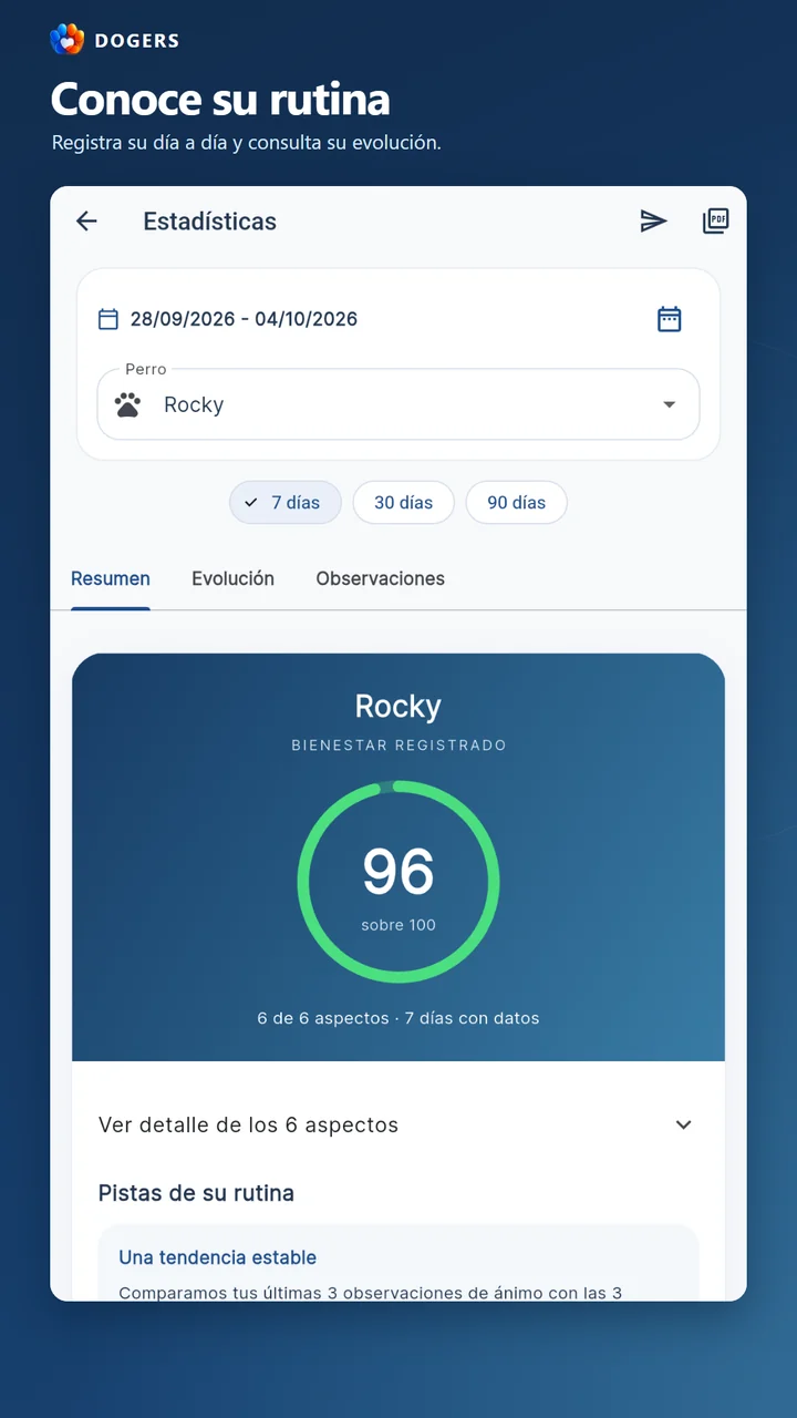 Estadísticas del diario de Rocky con su bienestar registrado.